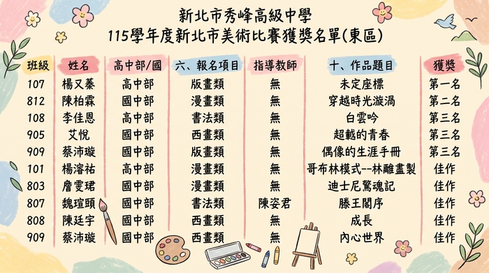 115美術比賽