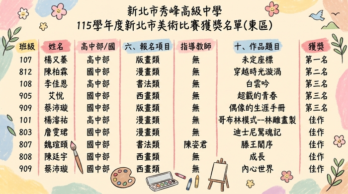 115美術比賽