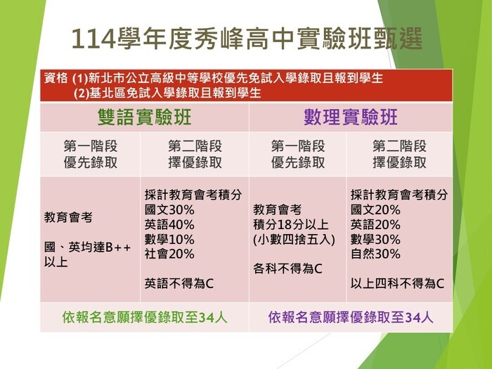 114學年度實驗班甄選辦法簡圖