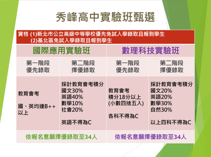 實驗班甄選辦法