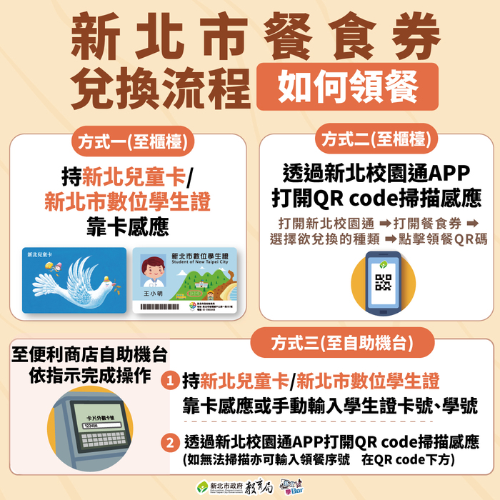 【公告】新北市幸福晨飽早餐券、午餐券兌換流程(含組合內容)圖片