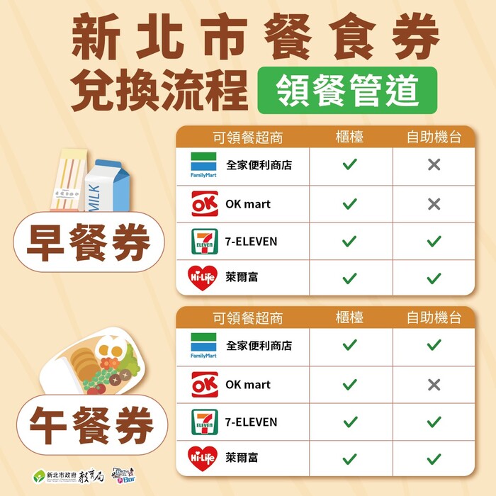 【公告】新北市幸福晨飽早餐券、午餐券兌換流程(含組合內容)圖片