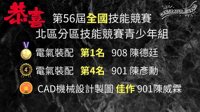 全國技能競賽北區分區技能競賽青少年組英雄榜