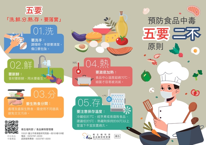 預防食物中毒五要二不原則-五要