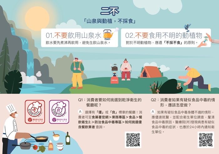 預防食品中毒五要二不原則-二不
