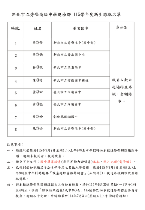 115學年度新北市立秀峰高級中學進修部 新生錄取名單