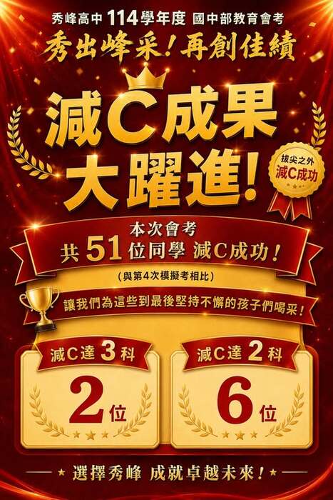 減c